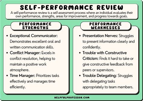 List reviews for 「Self.